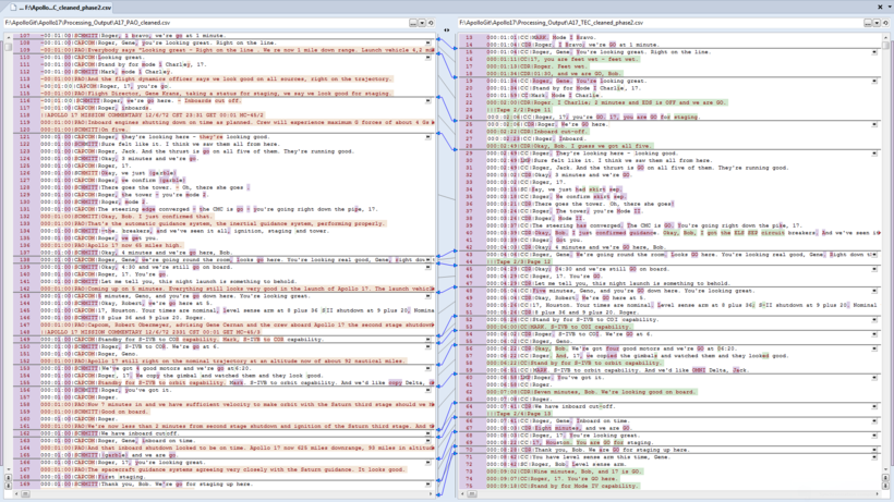Visual differences between TEC and PAO data