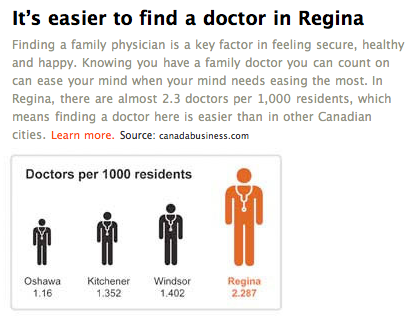 Doctor Availability Comparison