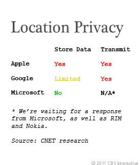 Apple’s location tracking illustration