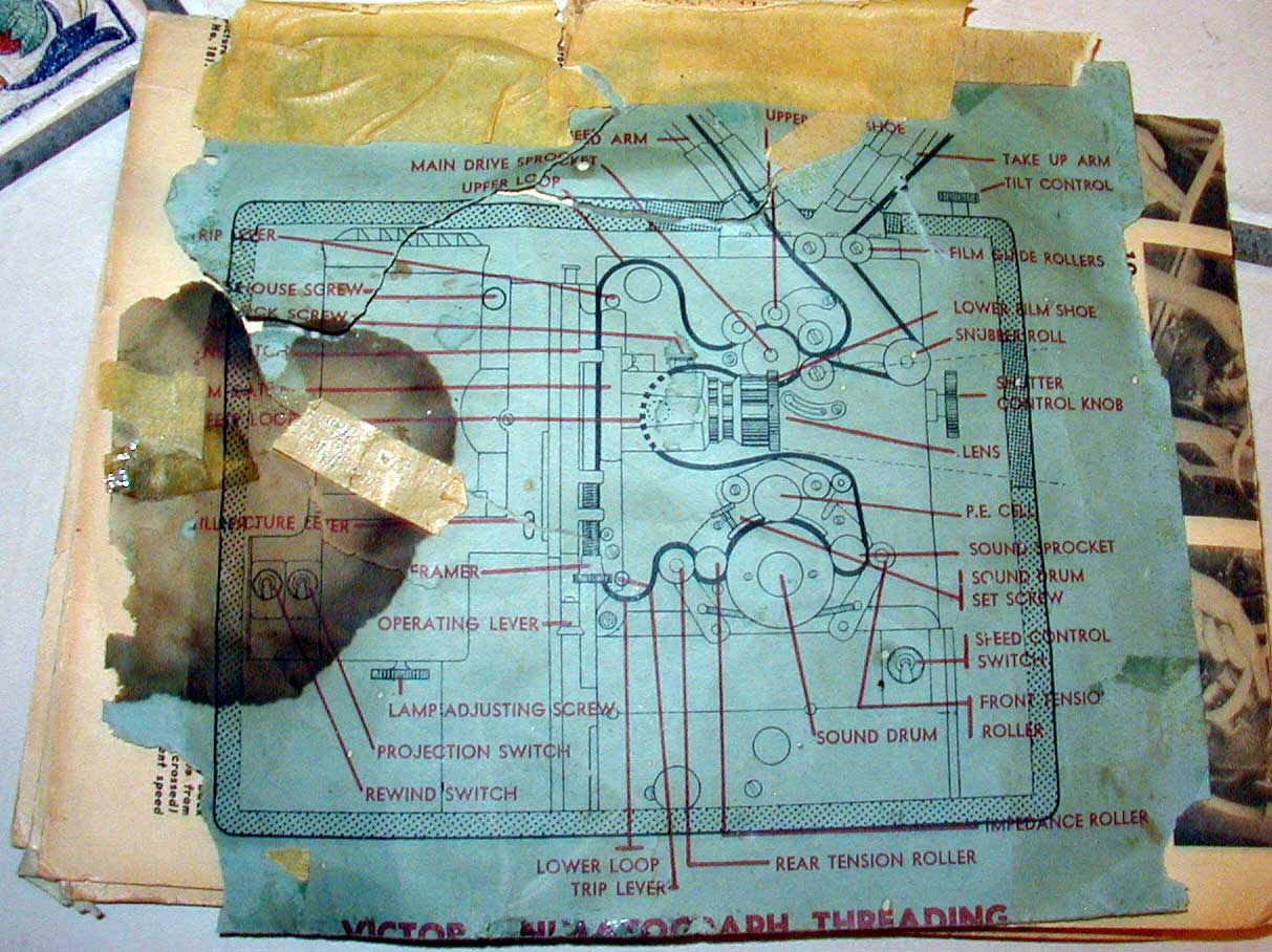 Threading Diagram